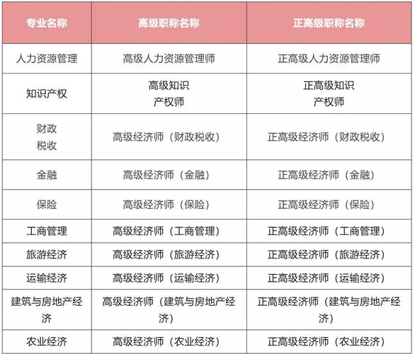 注册经济师报考要求_2