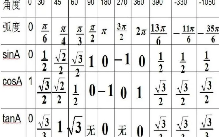 45°三角形勾股定理_2