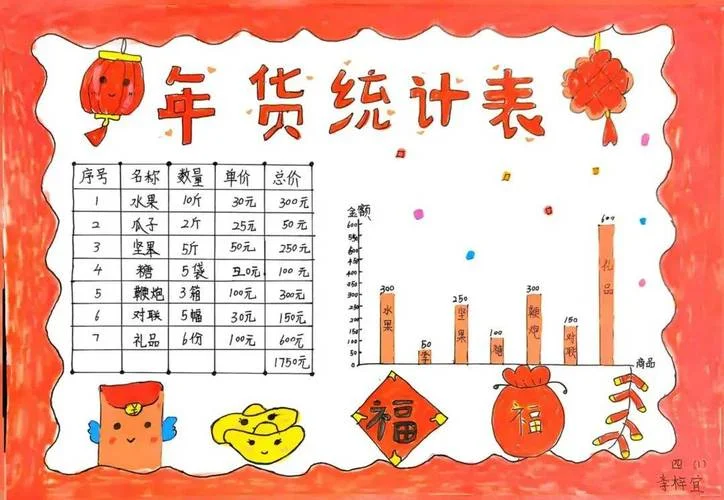 统计学四格表怎么画-四格表绘制方法