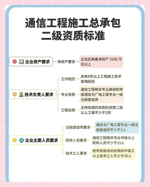 通信资质最新消息_1