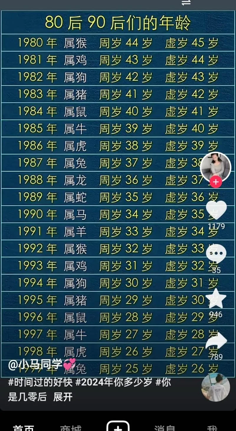 属鸡的生在几月份最好_2