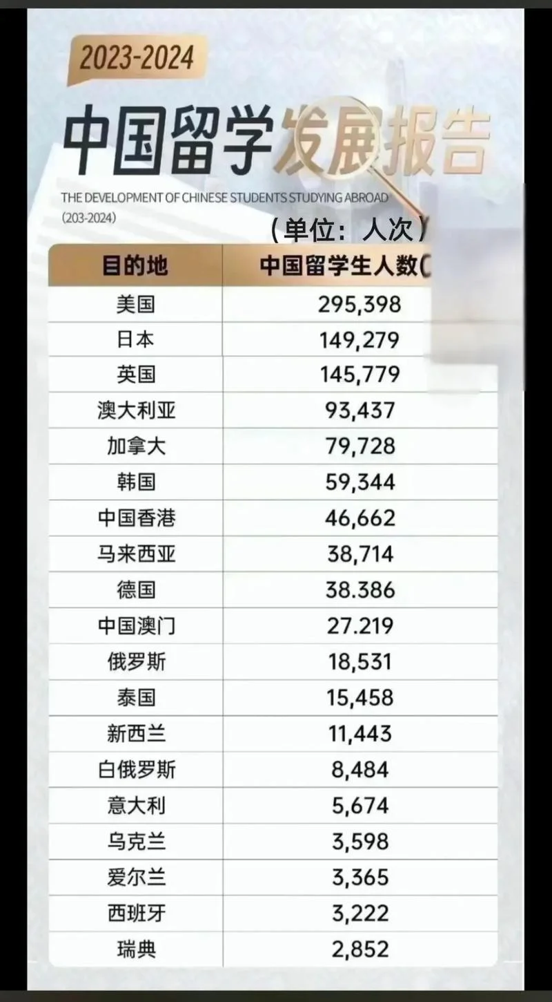 2020留学人数下降_1