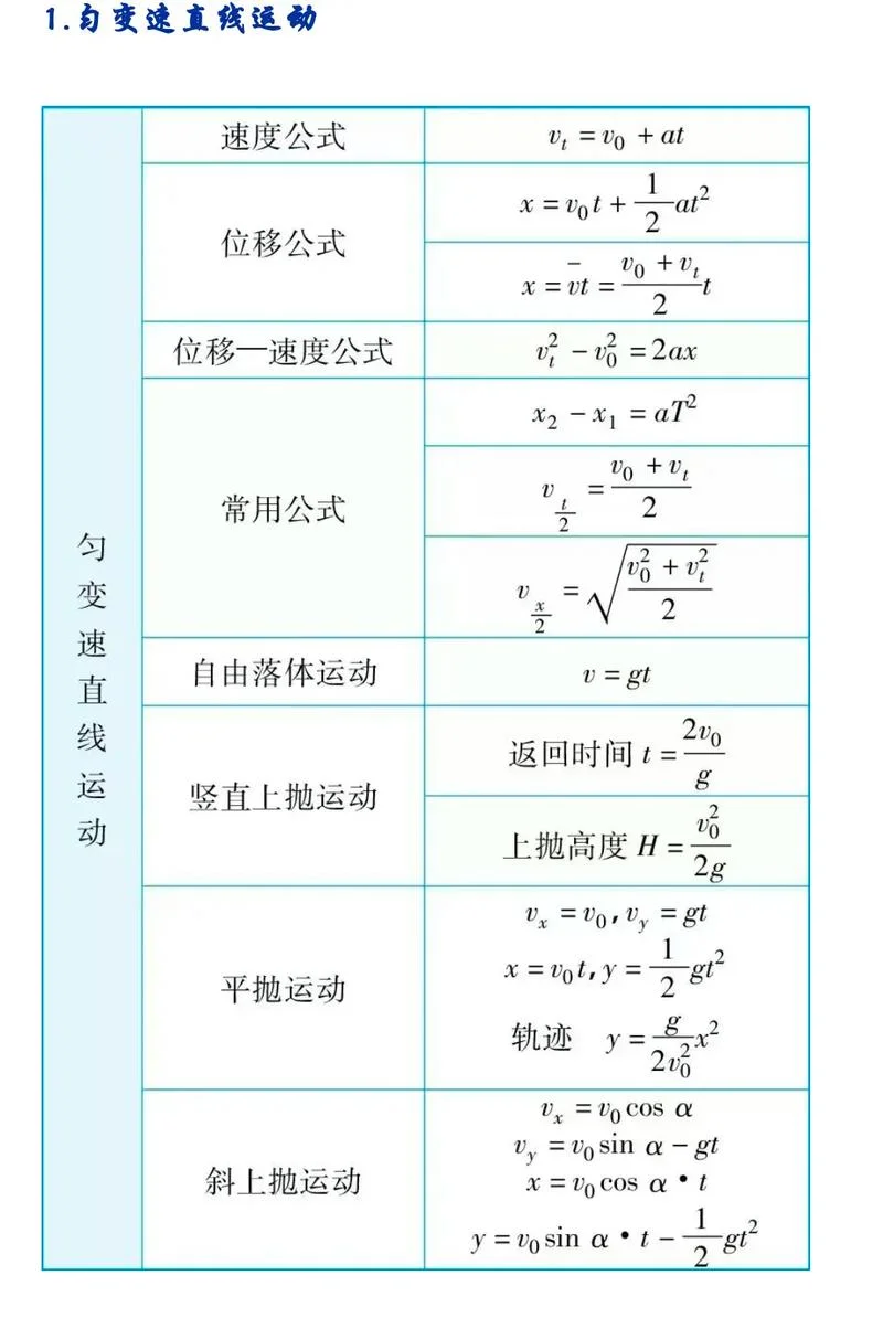 高三物理必考公式_1