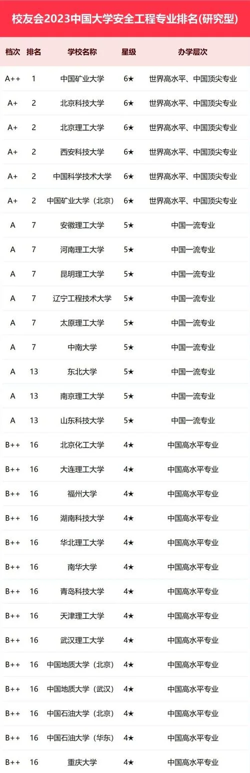 考研市政工程学校排名_1