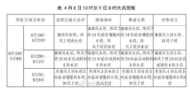 大连天气历史天气_1