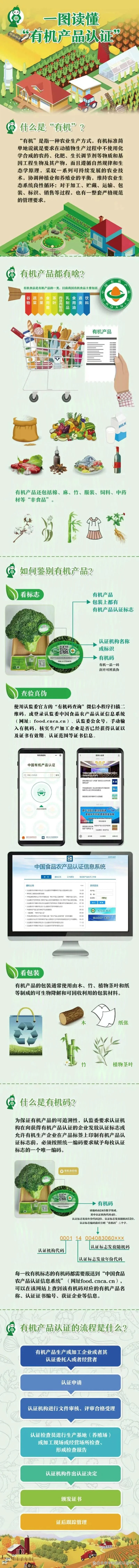 产品认证都有什么内容_2