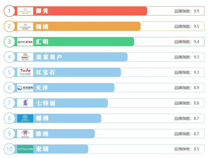 中国十大墙布品牌排名_2