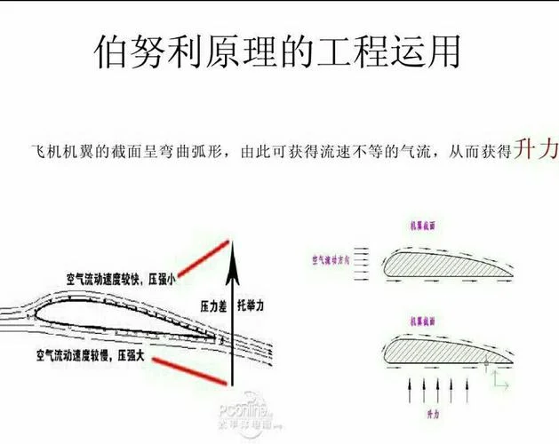 伯努利定理通俗解释_1