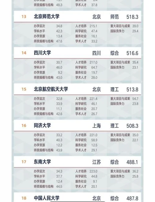 软科排名_1