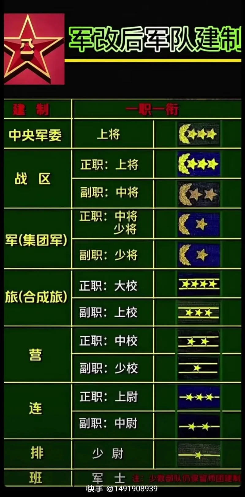 军衔_1