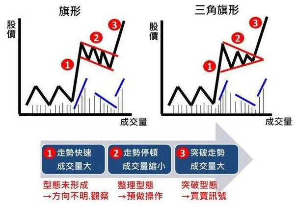 旗型整理的选股公式_1
