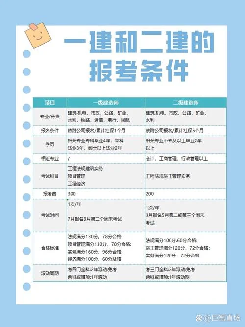 一建考试比二建_2