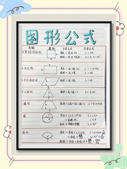 计算几何相关公式-几何计算公式