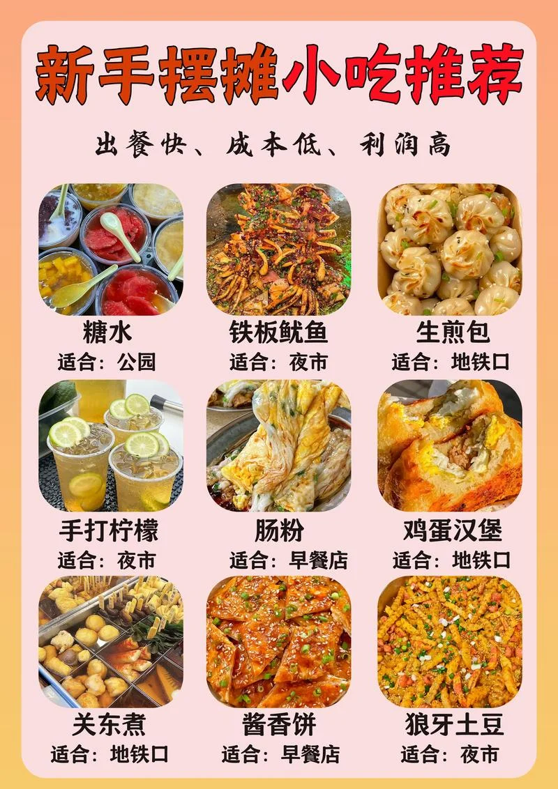 在哪可以学做小吃-学做小吃去哪里