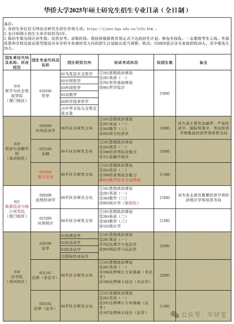 考研的考哪些科目_2