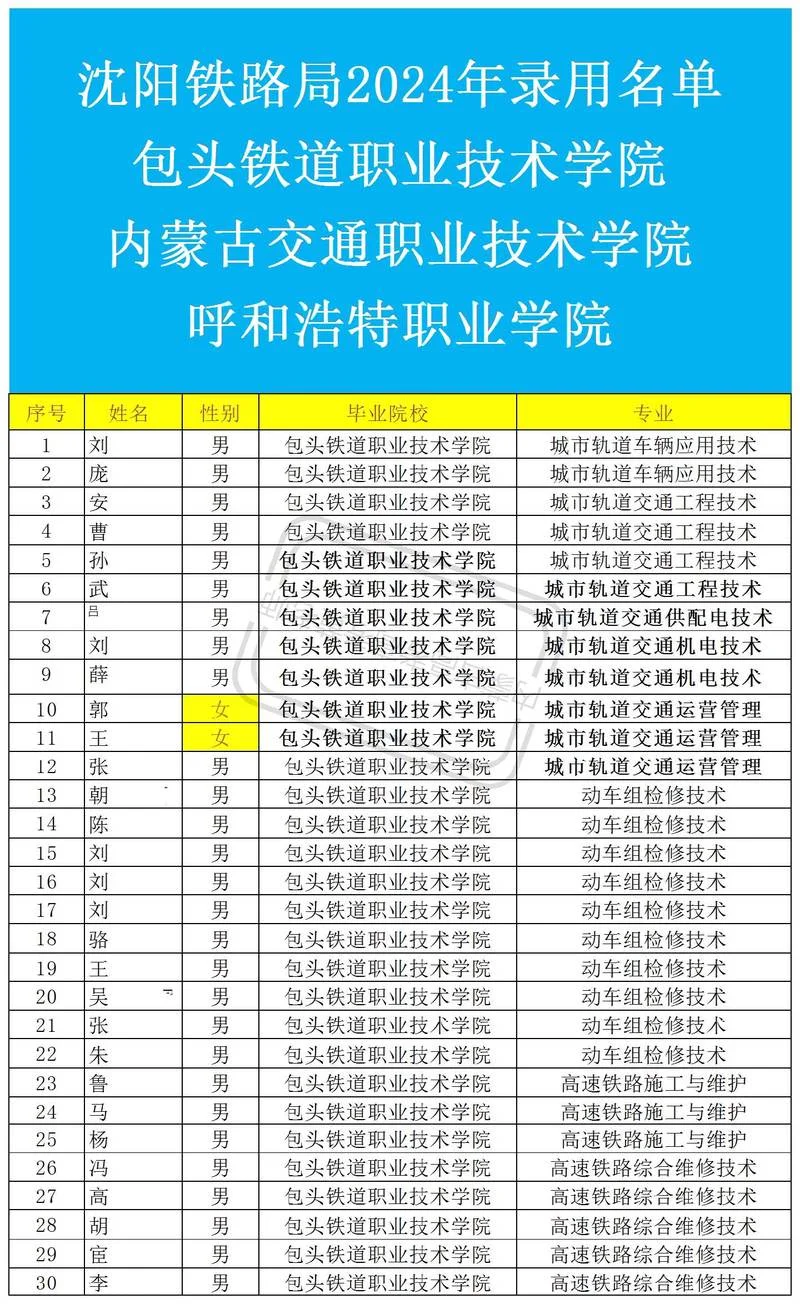 内蒙古招生考试信息网官网-内蒙古招考官网