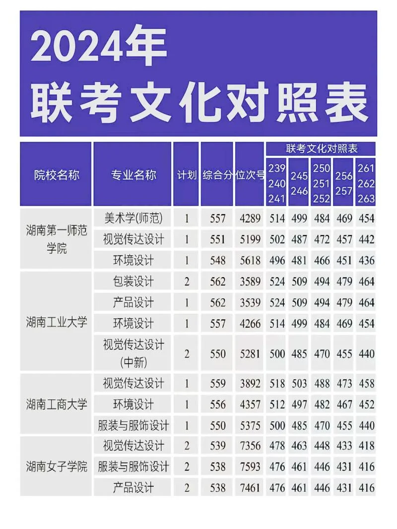 艺术生可以参考位次吗_1