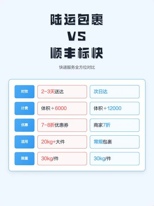 顺丰快递标快是什么意思-顺丰标快含义