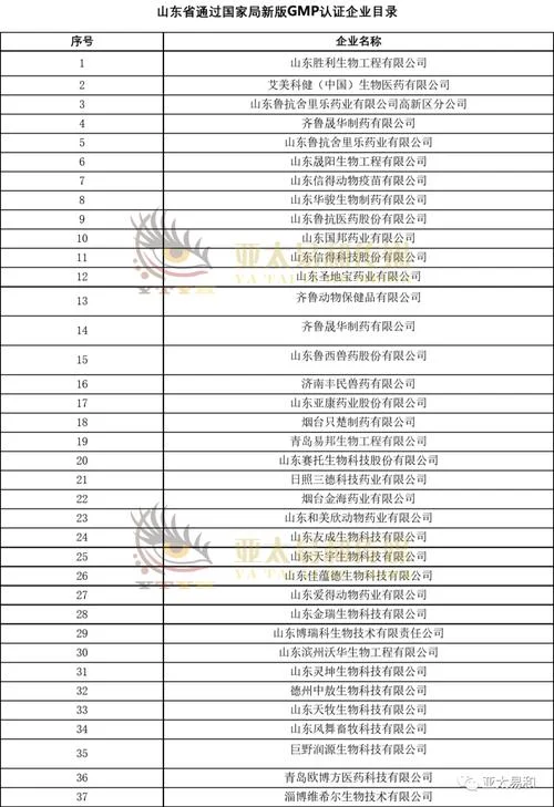 兽药gmp证书查询_2