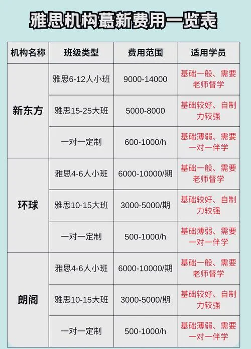 学英语口语大概多少钱_1