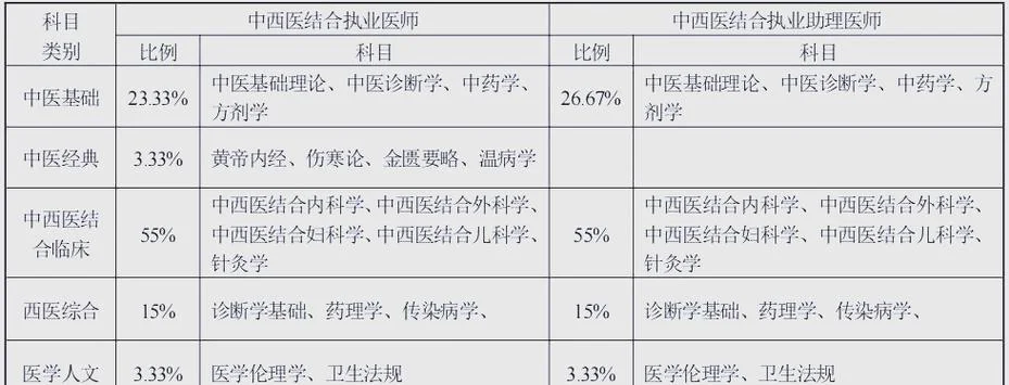 口腔执业医师考试分数如何查_2
