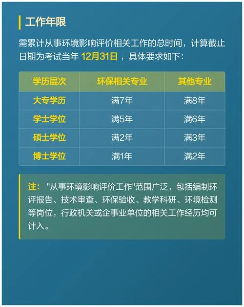报考环评工程师条件-报考环评工程师条件