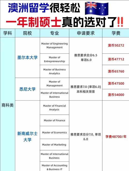 澳洲本科申请_2