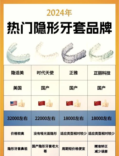 上海矫正多少钱_1