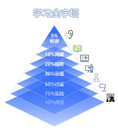高效学习_1