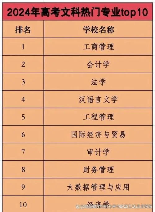 文科艺术类专业_2