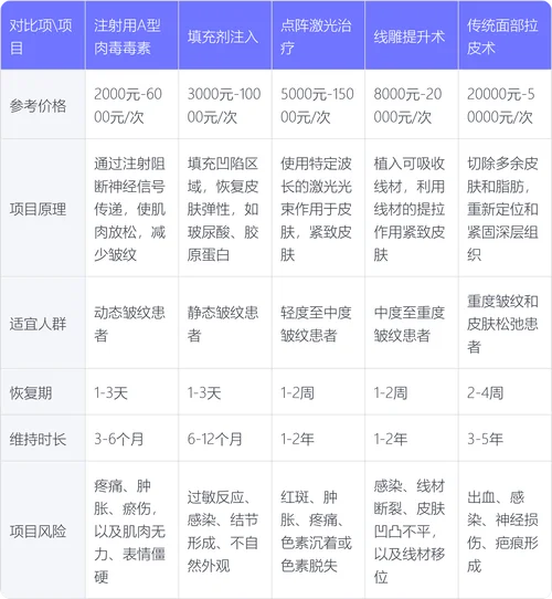 全整容多少钱_2