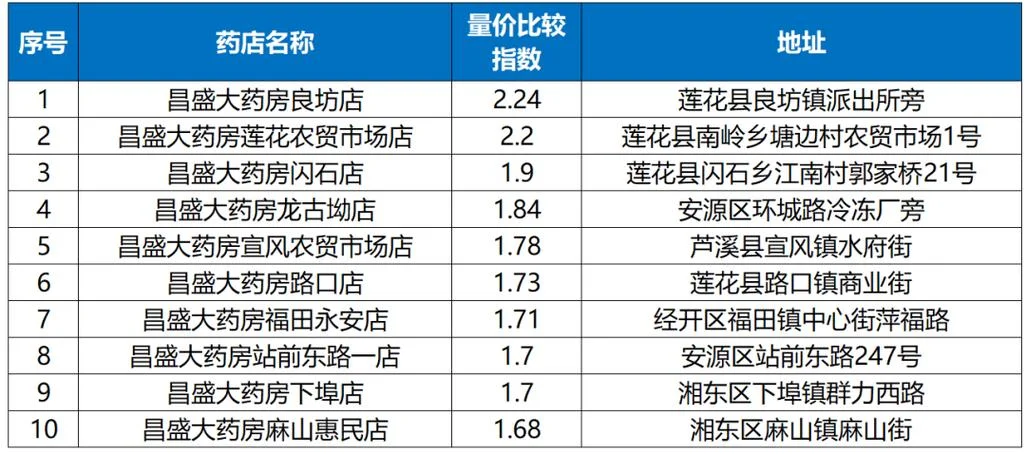 商品零售单价指数公式_1