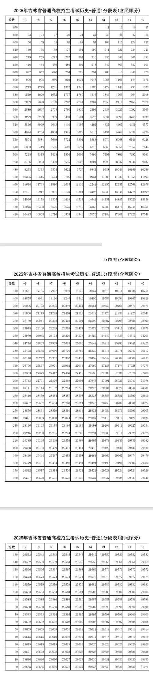 吉林动画成绩查询-吉林动画成绩查询