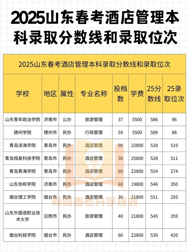 春考多少分能上本科_2
