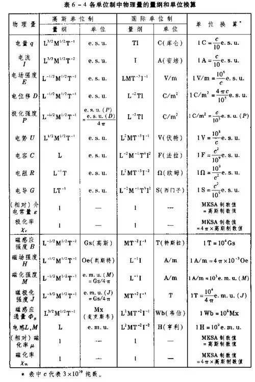 反电势公式_1