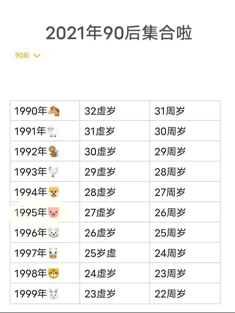 1982年今年几岁-1982 年 12 月几岁