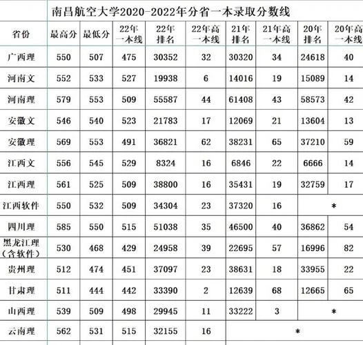 南昌航空职业技术学校录取线_1