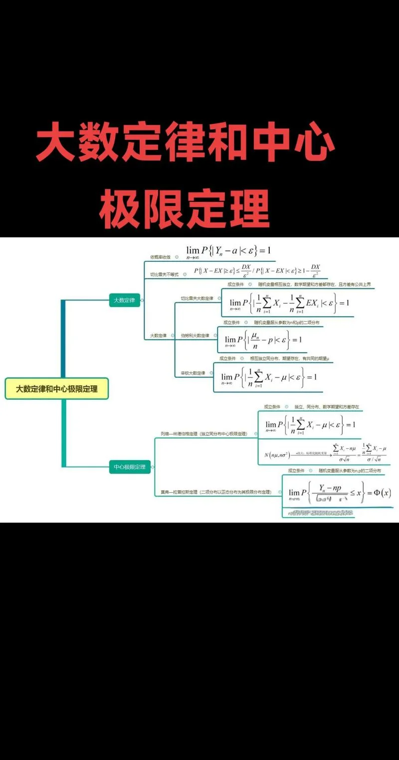 大数定理和复利效应-复利效应与大数定律