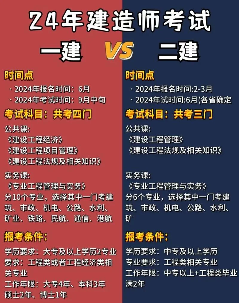 临时建造师和建造师的区别_1