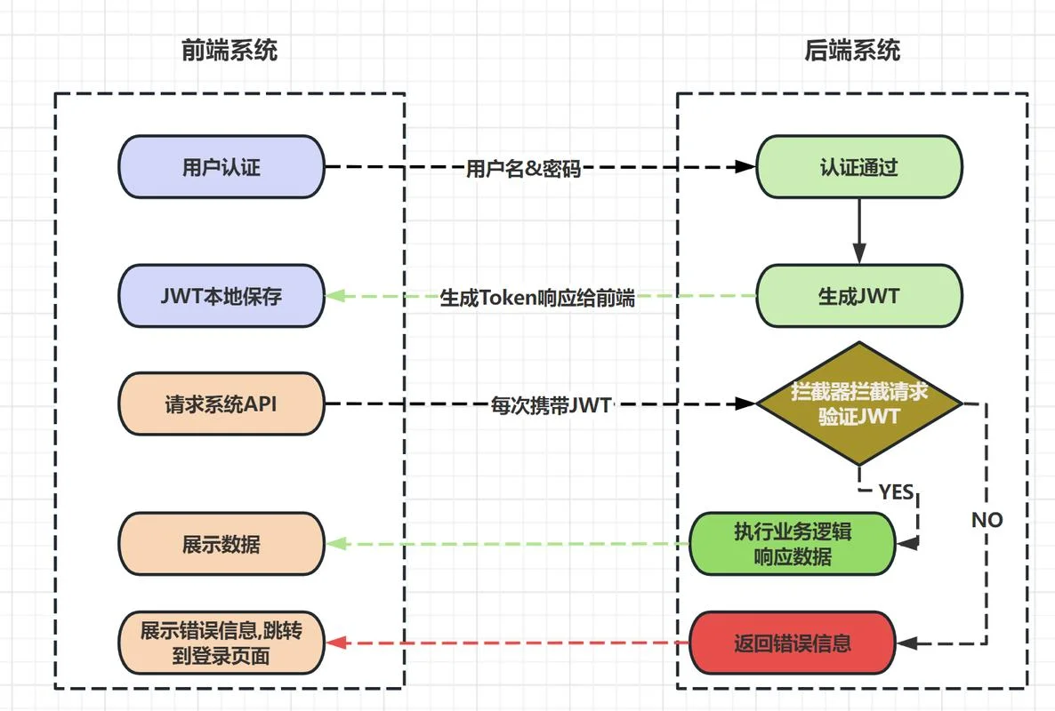 jwt认证有效期_2