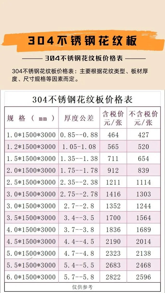 钢格板价格多少一平方_1