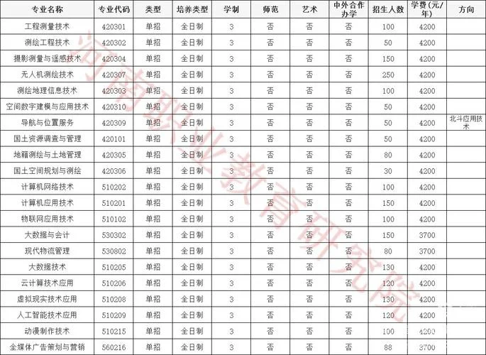 河南测绘职业学院官网-河南测绘职业学院官网