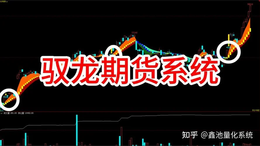 交易公式_1