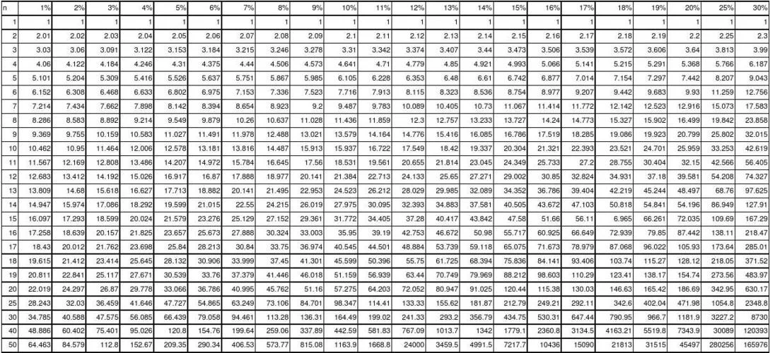 期末年金终值计算公式_2