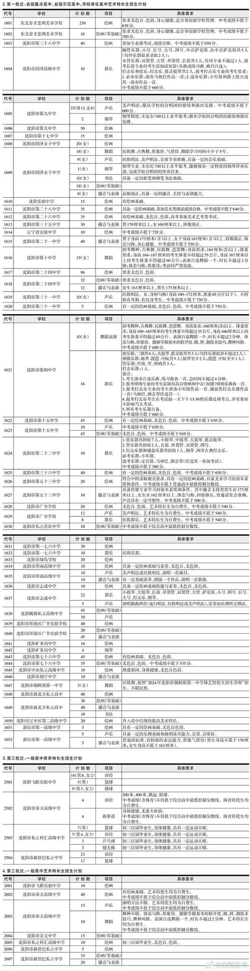 沈阳实验中学入学要求_1