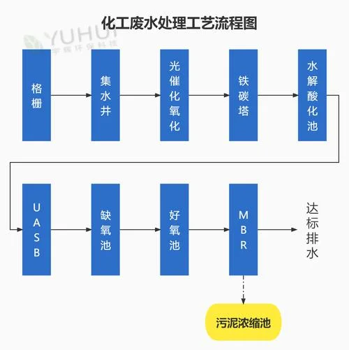 污水处理厂脱水机工作原理-脱水机工作原理