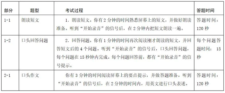 英语口语报考条件_1