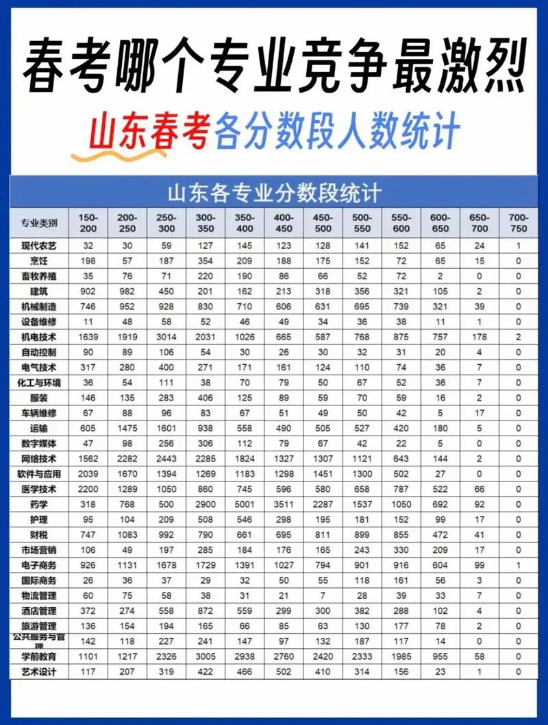 2021年山东高考分数线-2021 山东高考分数线