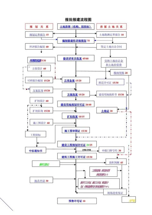 上海一建报名流程_2