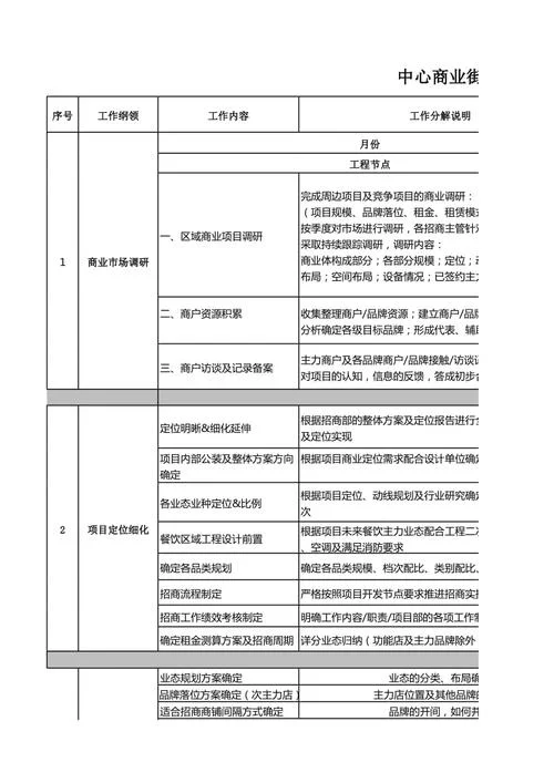 2018招商项目汇总_1